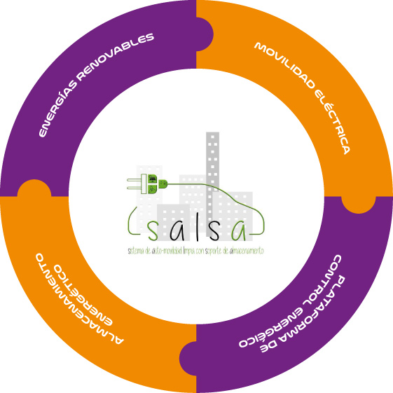 Albufera Proyecto La Habana